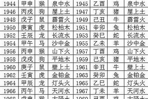 1985年是什么命|85年的五行命格 1985年出生是什么命